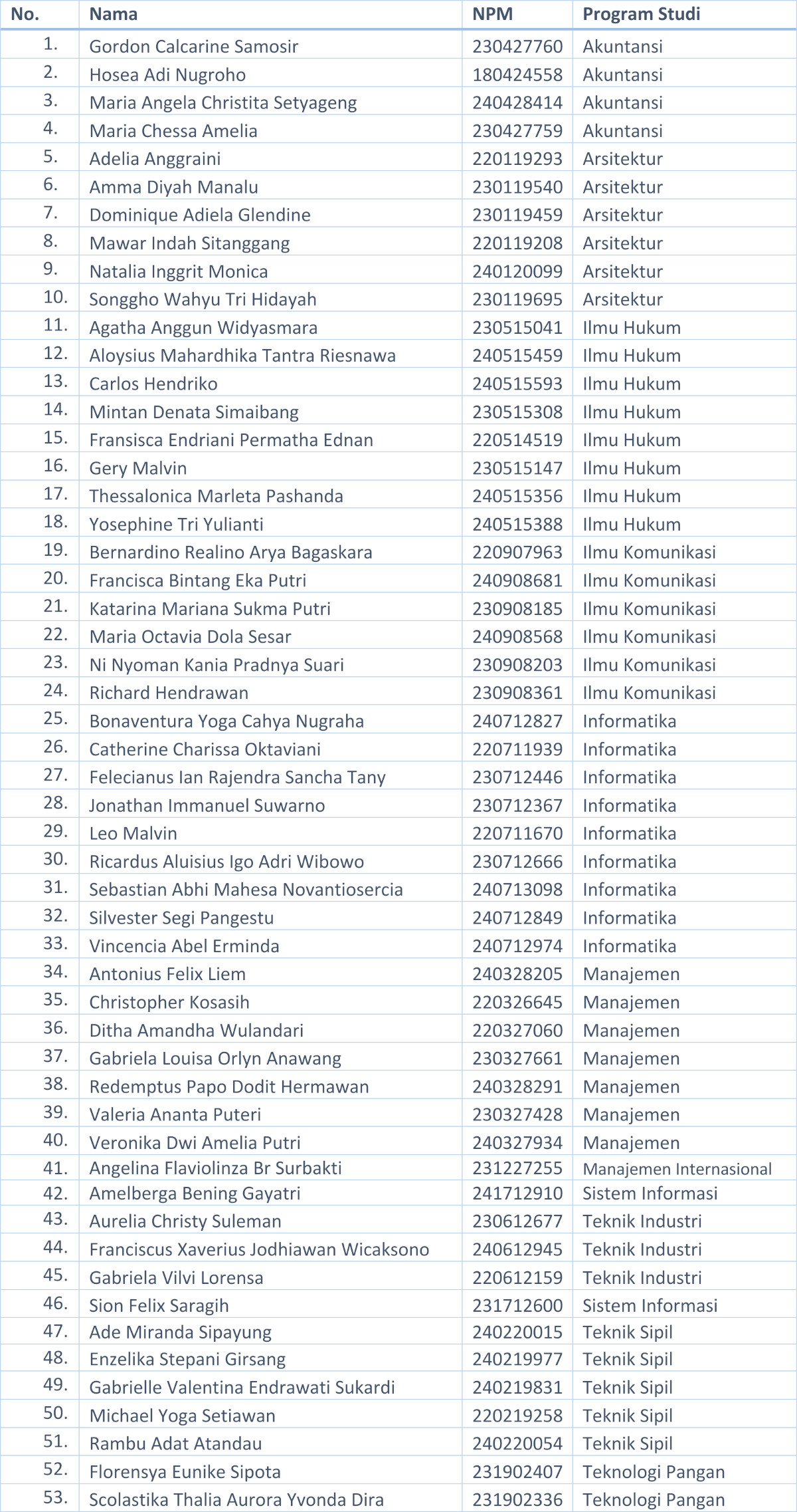 Pengumuman Hasil Evaluasi Dokumen Pendaftaran Beasiswa KAMAJAYA Tahun Akademik 2025/2026